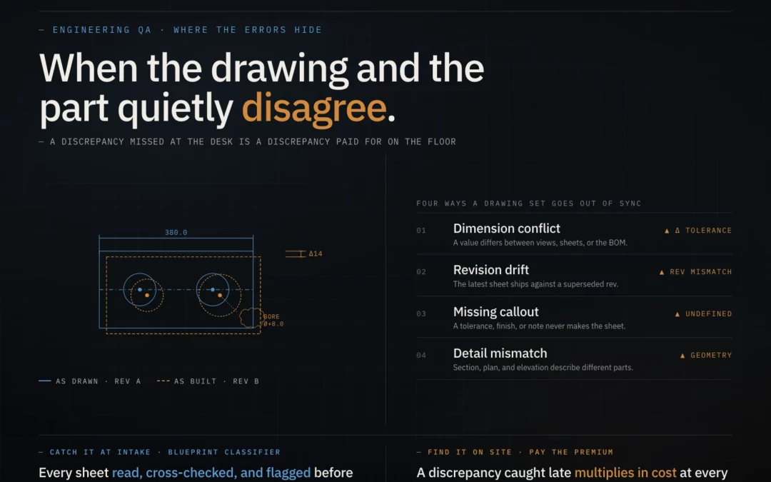 Why Engineering Drawing Discrepancies Cost Manufacturers More Than They Think