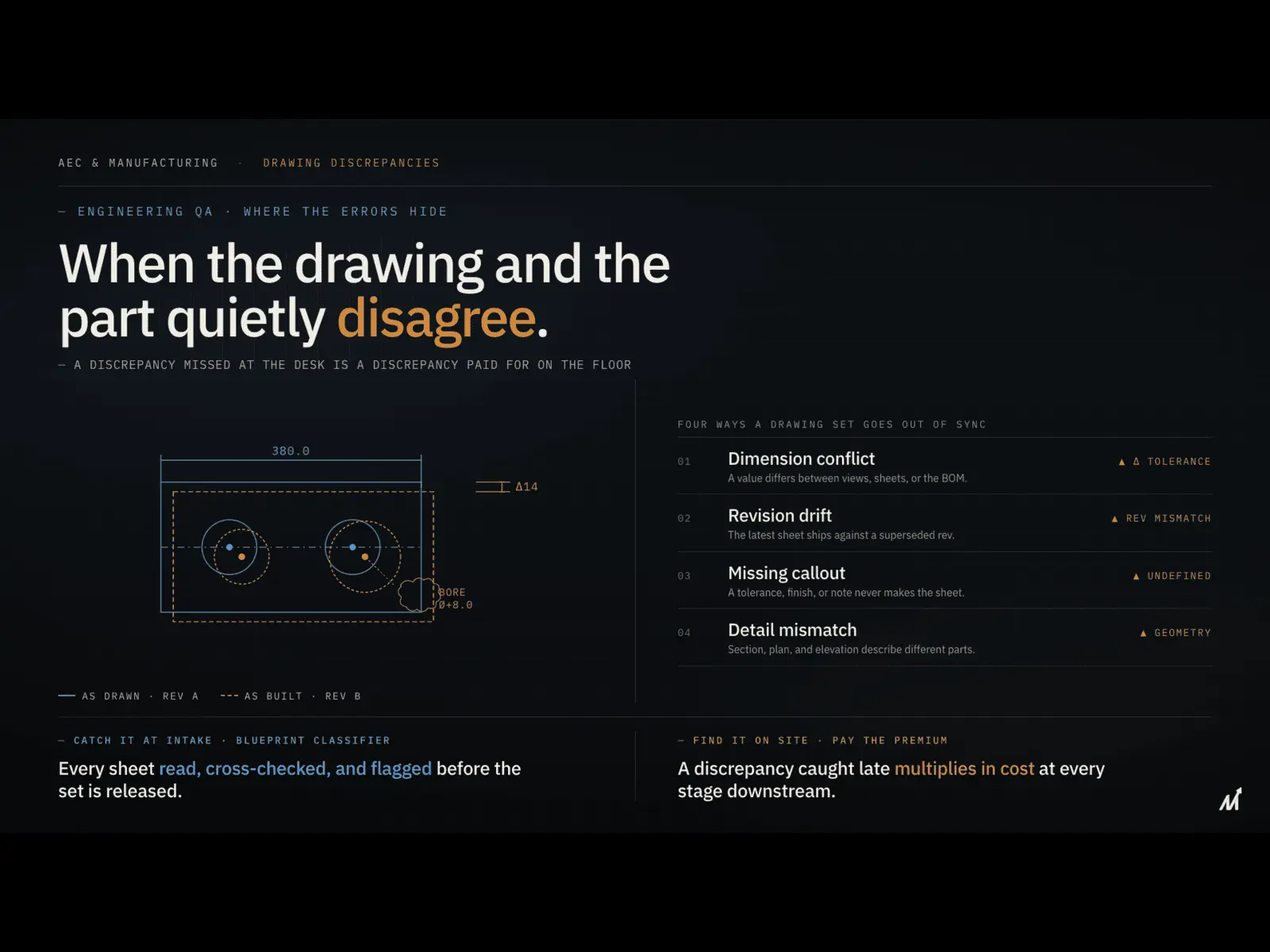 Engineering drawing discrepancies