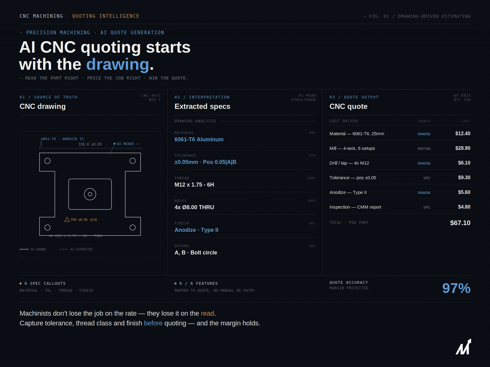 AI Quoting software for CNC Machining