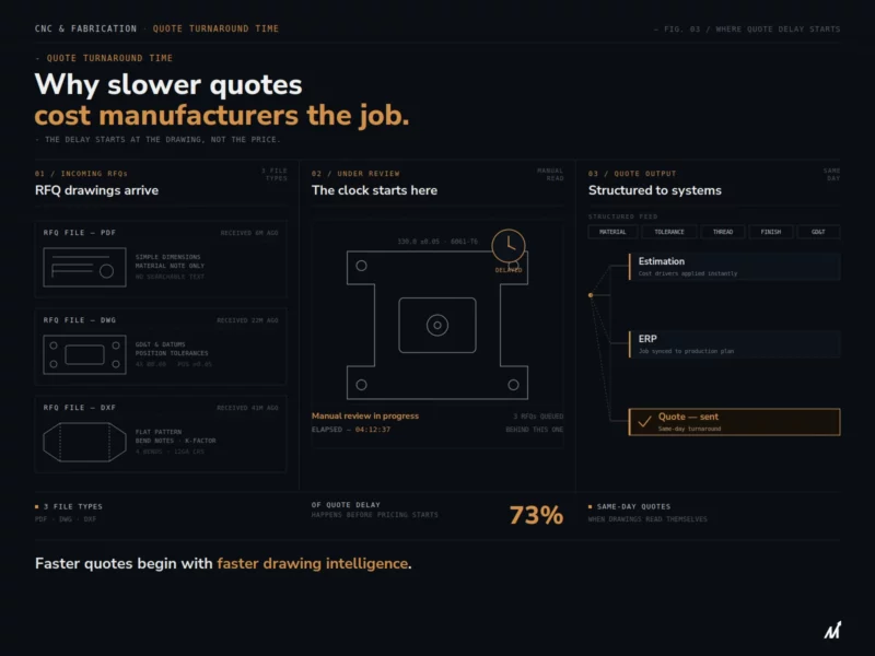 quote turnaround time for manufacturers
