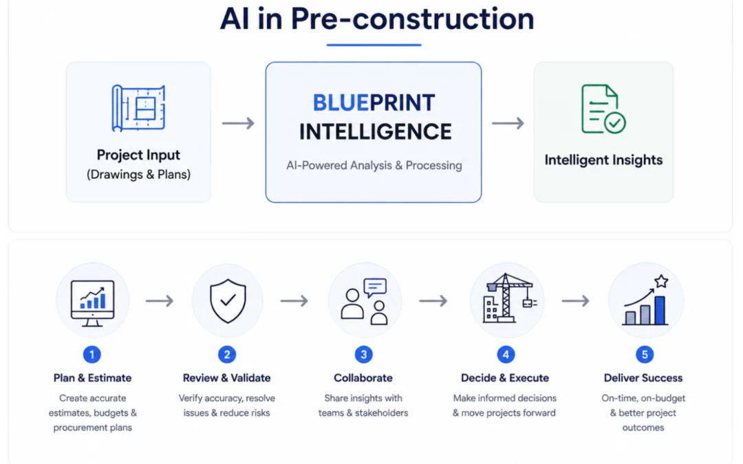 AI in Preconstruction: Where It’s Actually Being Used