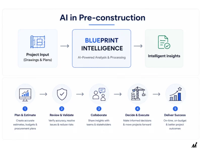 AI in Preconstruction