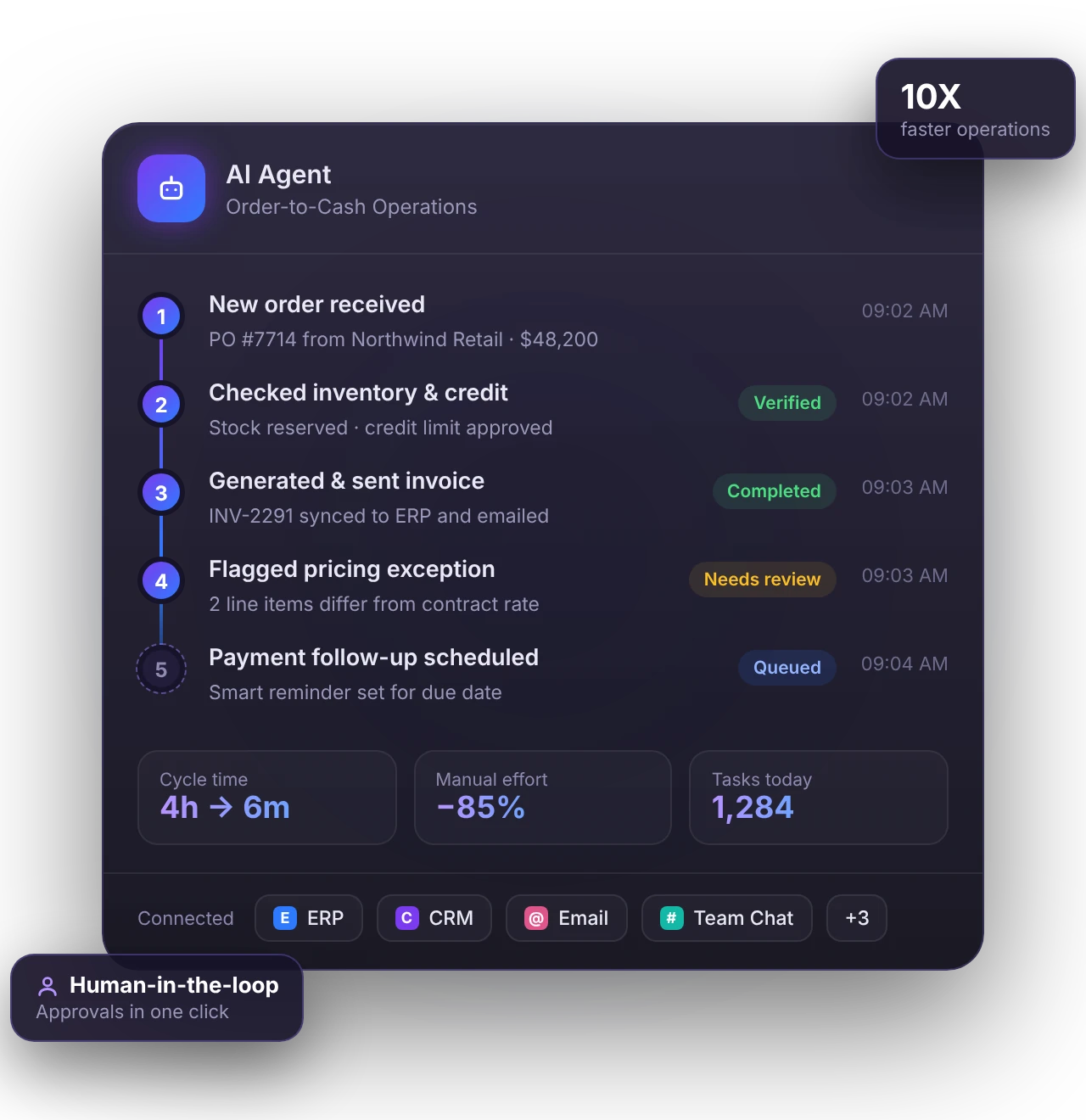 AI agent automating an order-to-cash workflow