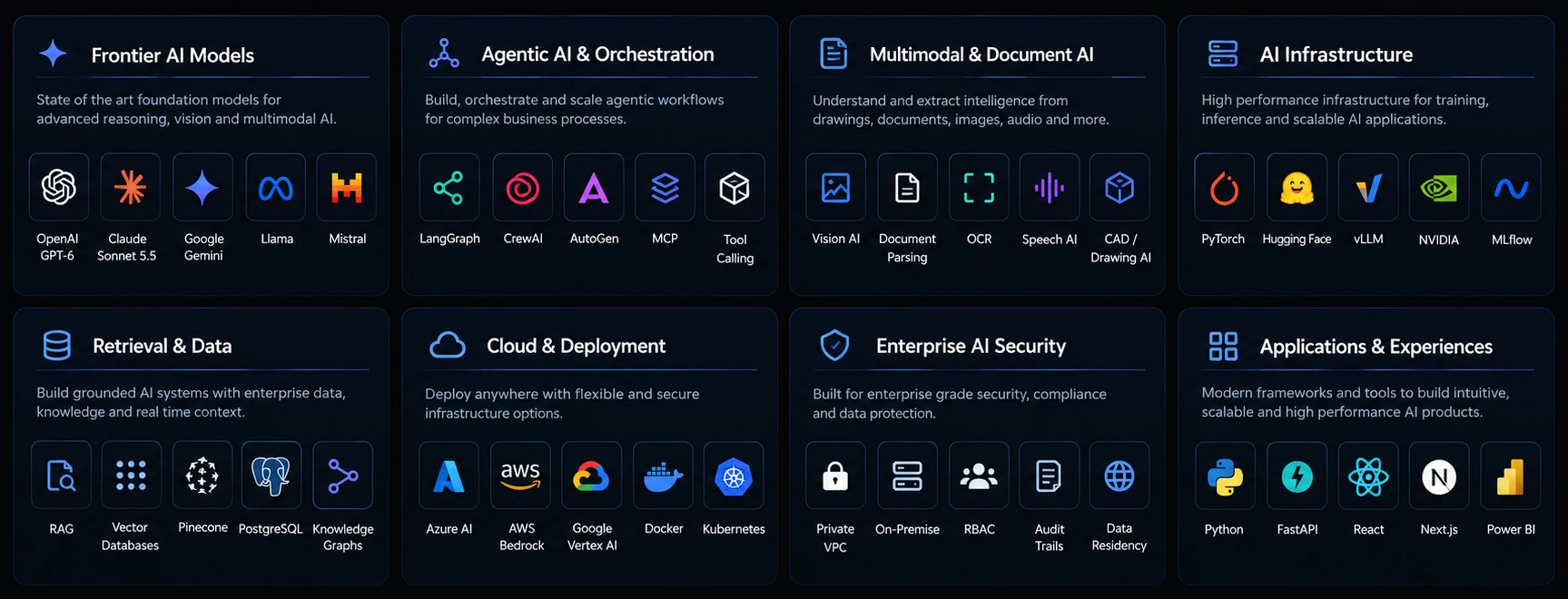 AI Tech Stack Overview AI Tech Stack Overview