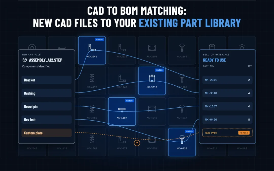 CAD to BOM Matching: New CAD Files to Existing Part Library
