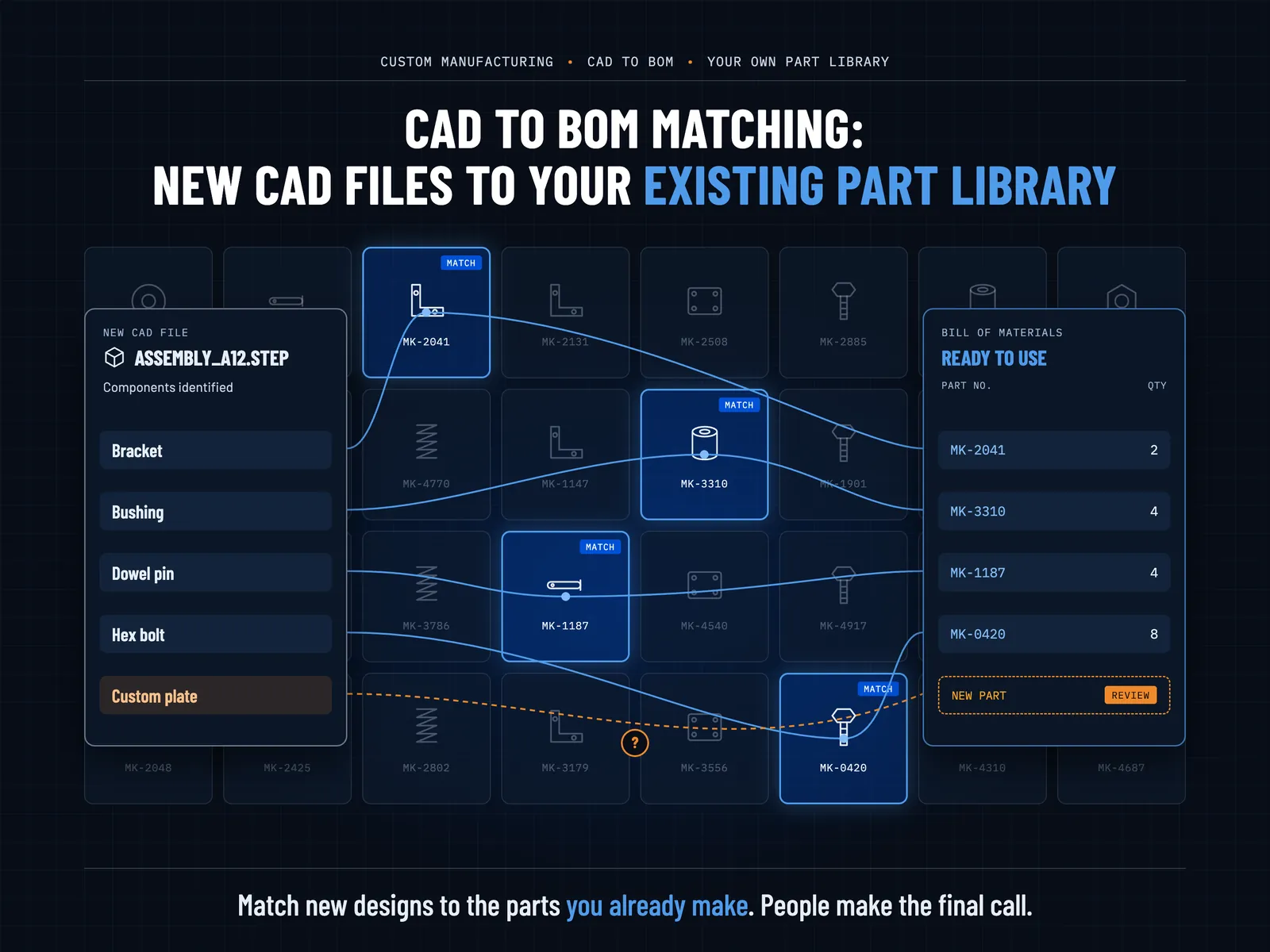 CAD to BOM matching: new CAD file components matched to existing part library numbers