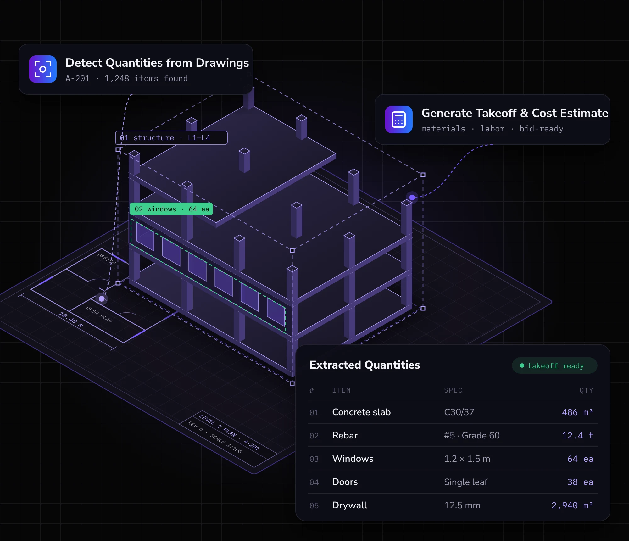 AI detecting quantities from a construction drawing of a multi-storey building, generating a takeoff and cost estimate, and listing extracted quantities such as concrete, rebar, windows and doors