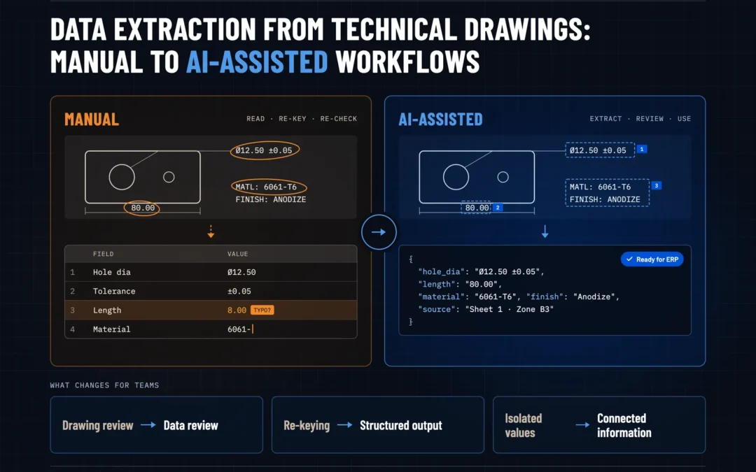 Data Extraction From Technical Drawings: Manual to AI-Assisted Workflows