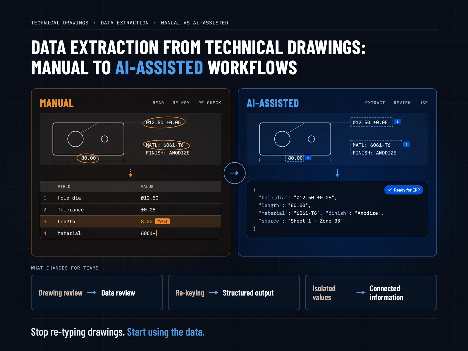 Data extraction from technical drawings: manual re-keying vs AI-assisted structured output