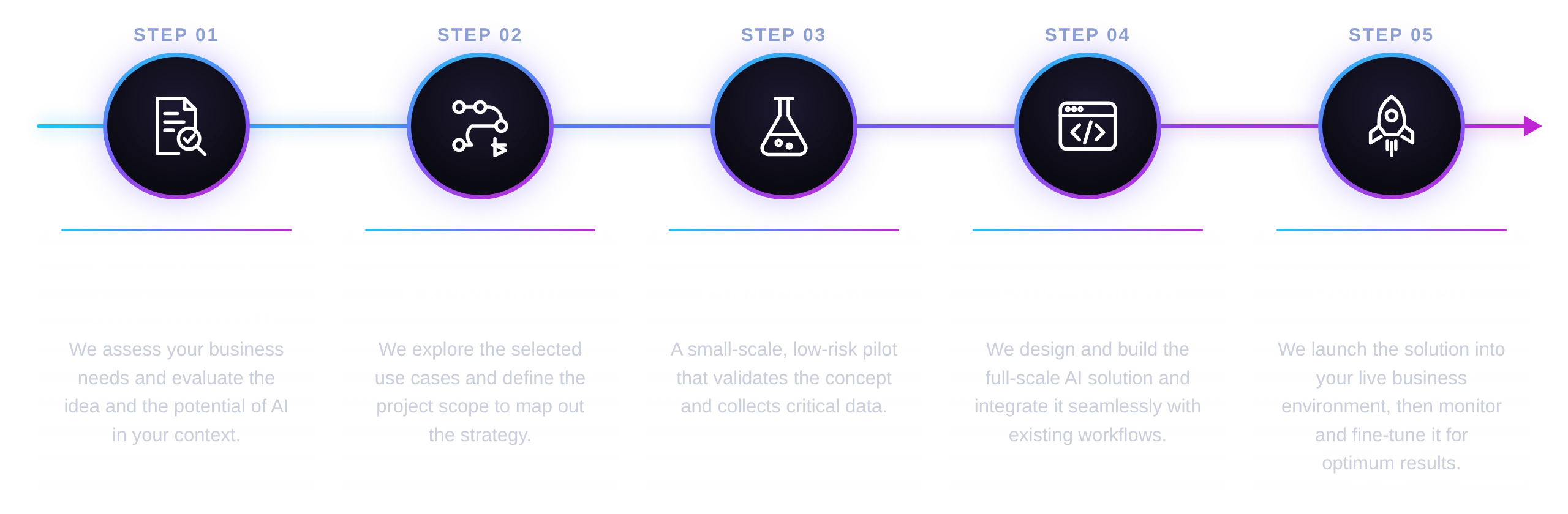 Enterprise AI development process