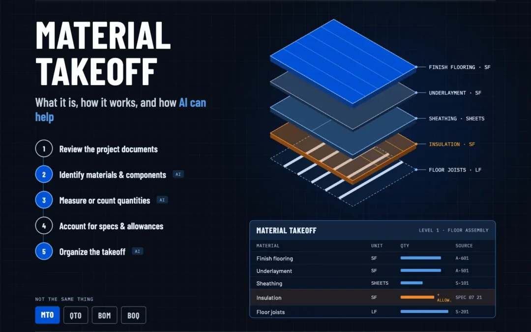 Material Takeoff: What It Is, How It Works, and How AI Can Help