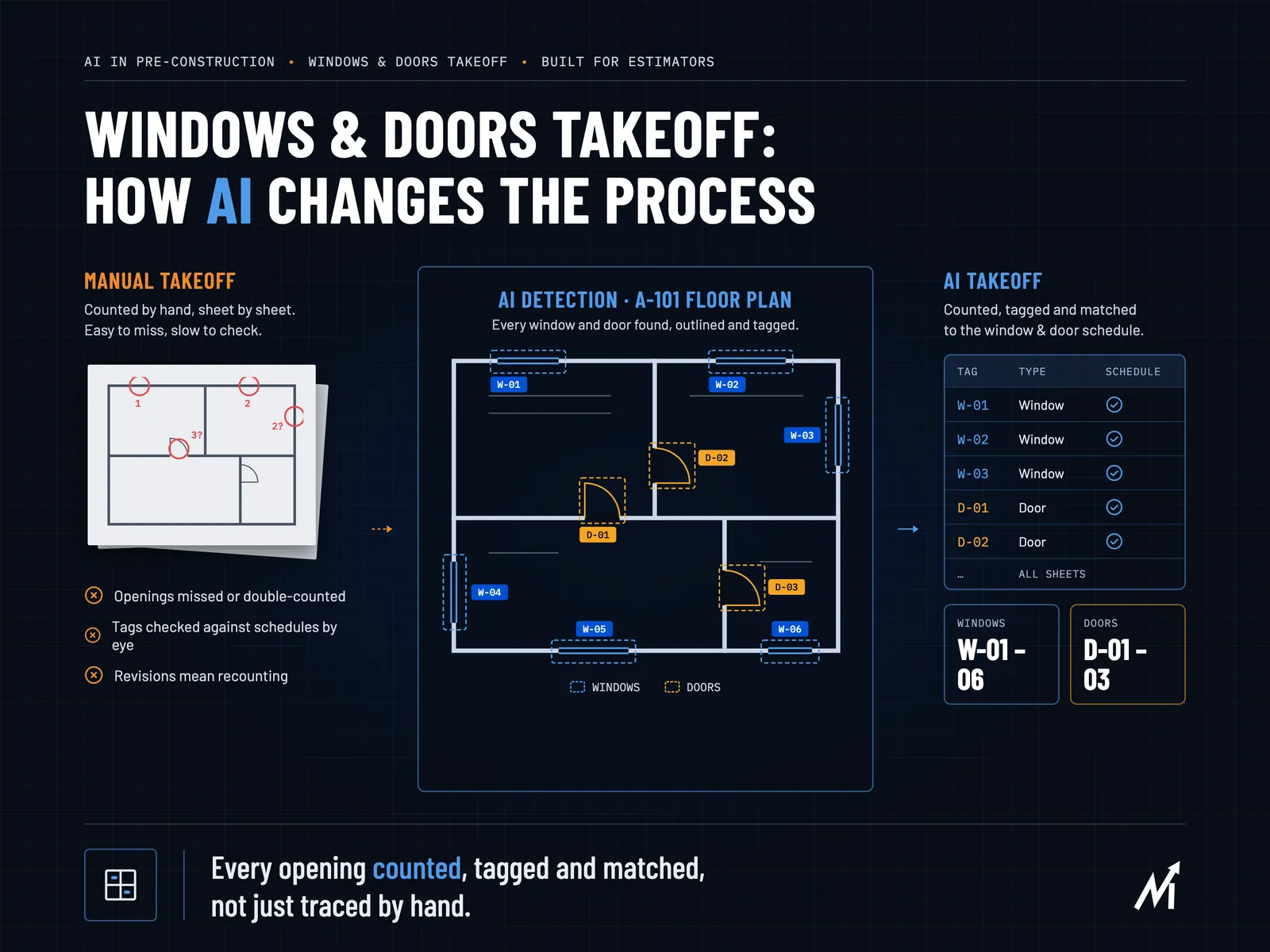 Windows and doors takeoff: manual counting vs AI detection on a floor plan